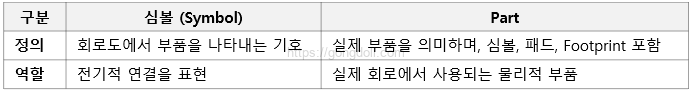 PCB 기본 개념 : 심볼과 part 차이 표