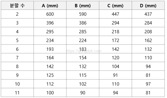 PCB 기본 개념 : 양면 Epoxyl PCB의 경제 치수