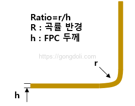 플렉스 PCB 설계 : 곡률 반경