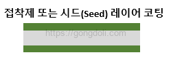 Rigid-Flex PCB 설계 : 공정1