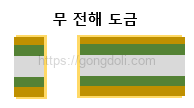 Rigid-Flex PCB 설계 : 공정4