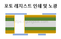 Rigid-Flex PCB 설계 : 공정5