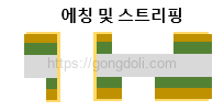 Rigid-Flex PCB 설계 : 공정6