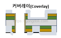 Rigid-Flex PCB 설계 : 공정7