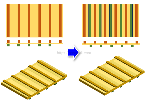 플렉스 PCB 설계 : 배선