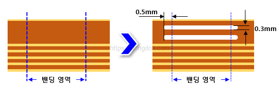 플렉스 PCB 설계 : 밴딩 영역3