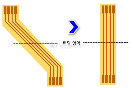 플렉스 PCB 설계 : 밴딩 영역1