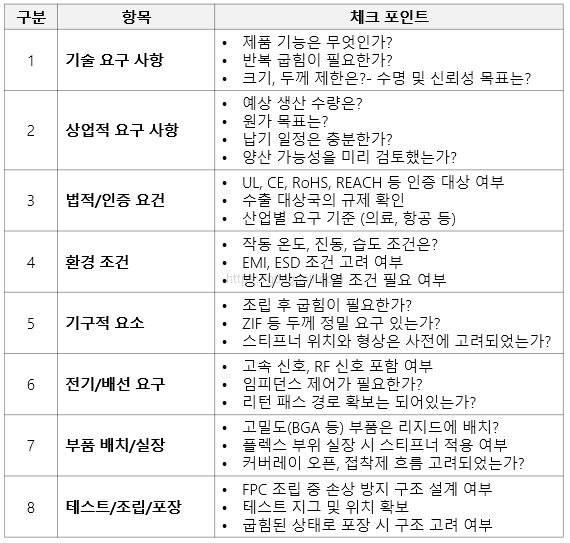 Rigid-Flex PCB 설계 : 설계 체크 리스트
