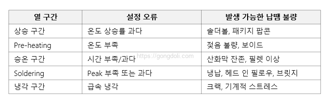 납땜 불량 해결 방법 : 불량 사례