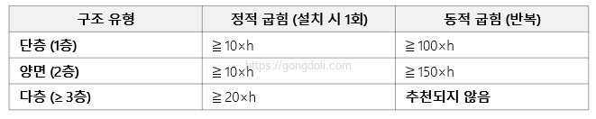 플렉스 PCB 설계 : 곡률 반경 표
