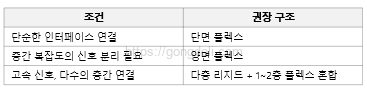 플렉스 PCB 설계 : 권장 설계 기준
