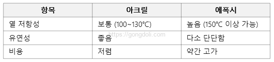 플렉스 PCB 설계 : 접착제