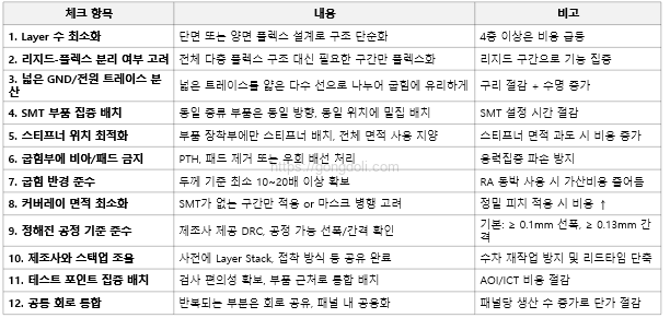 플렉스 PCB 설계 : 체크 리스트