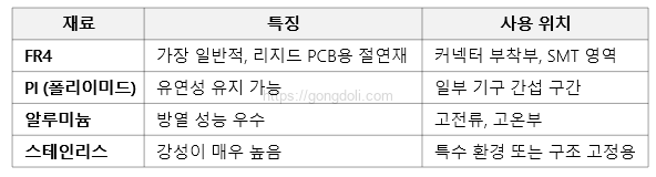 플렉스 PCB 설계 : 스티프너 재료