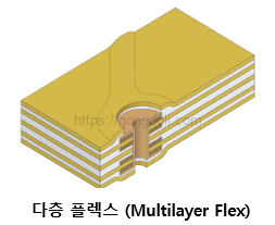 플렉스 PCB 설계 : 다층 플렉스