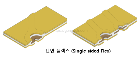 플렉스 PCB 설계 : 단면 플렉스