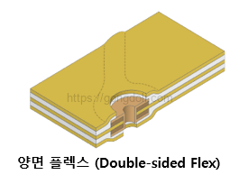 플렉스 PCB 설계 : 양면 플렉스