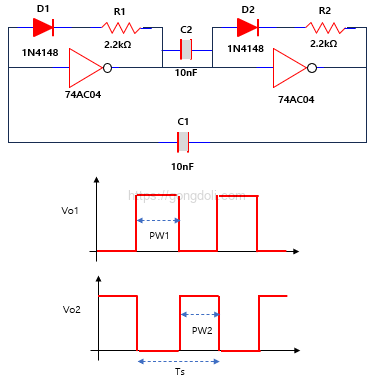 PWM 회로 설계 : 구형파