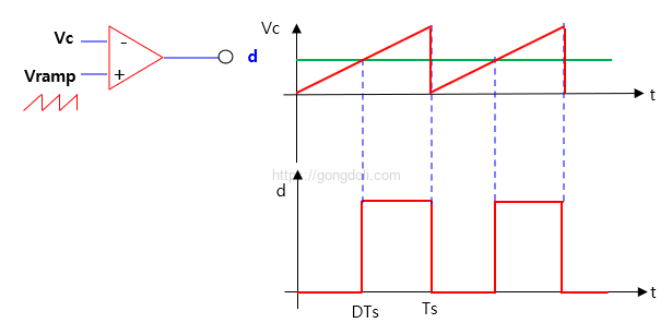 PWM 회로 설계 : 비교기
