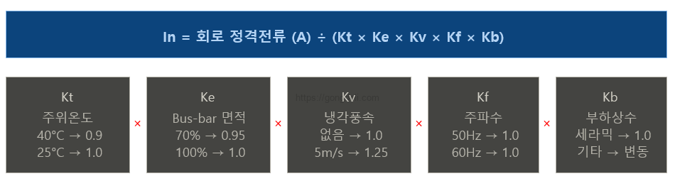 퓨즈 선정 방법 : 보정계수
