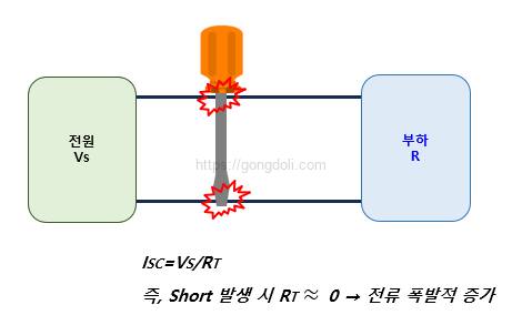 퓨즈 선정 방법 : 단락